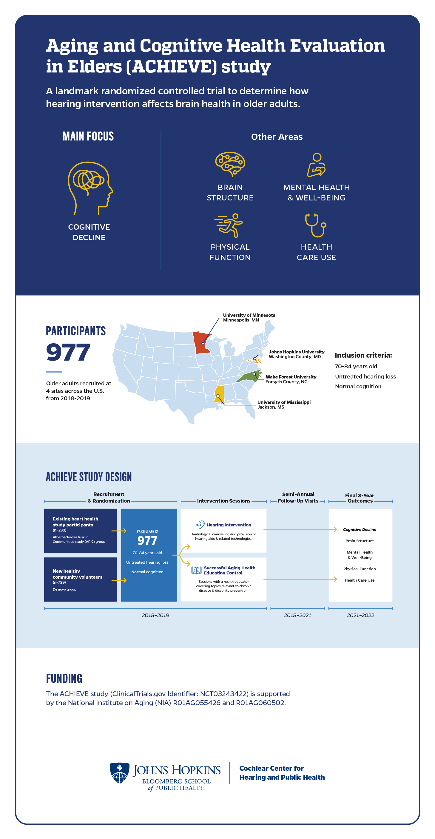 ACHIEVE study infographic